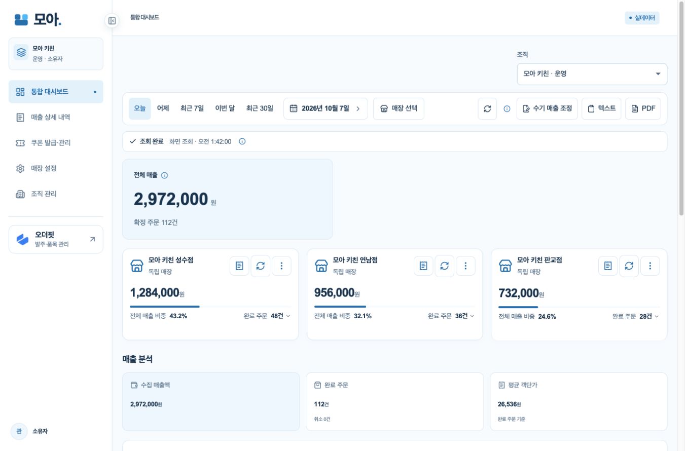 예시 데이터로 캡처한 모아 통합 매출 대시보드